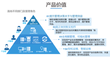构建高效智能的物联网数据中心资源管理与数据服务一体化解决方案