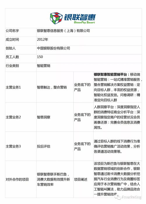 2017年中国数字营销公司TOP100调研报告深度解读 数据服务引领行业变革