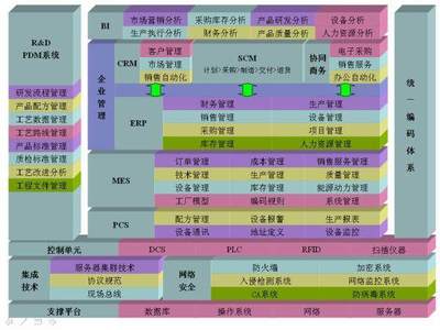 数据驱动工业价值创造 5大应用场景与8个核心数据服务方向