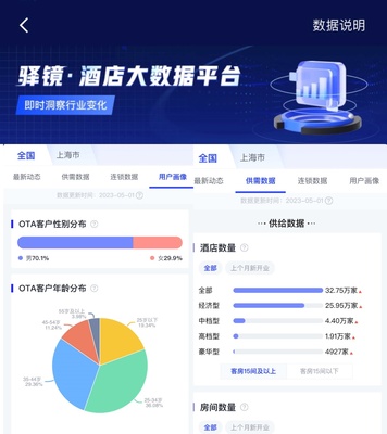 酒店之家推出新品驿镜 用数据服务点亮酒店业的未来