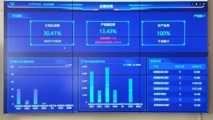 山东移动助力制造业转型升级 数字化透明工厂激活实体产业动力