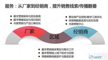 揭秘车企区域营销 有多少费用打了水漂？数据服务的真相