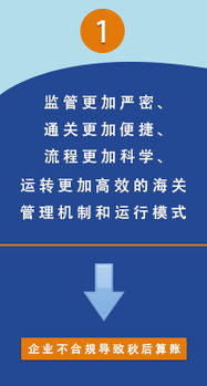 全国通关一体化